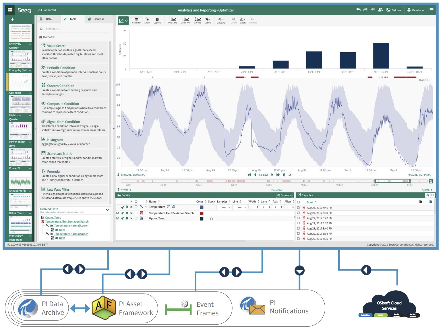 Seeq OSISoft PI System Werusys Germany Data