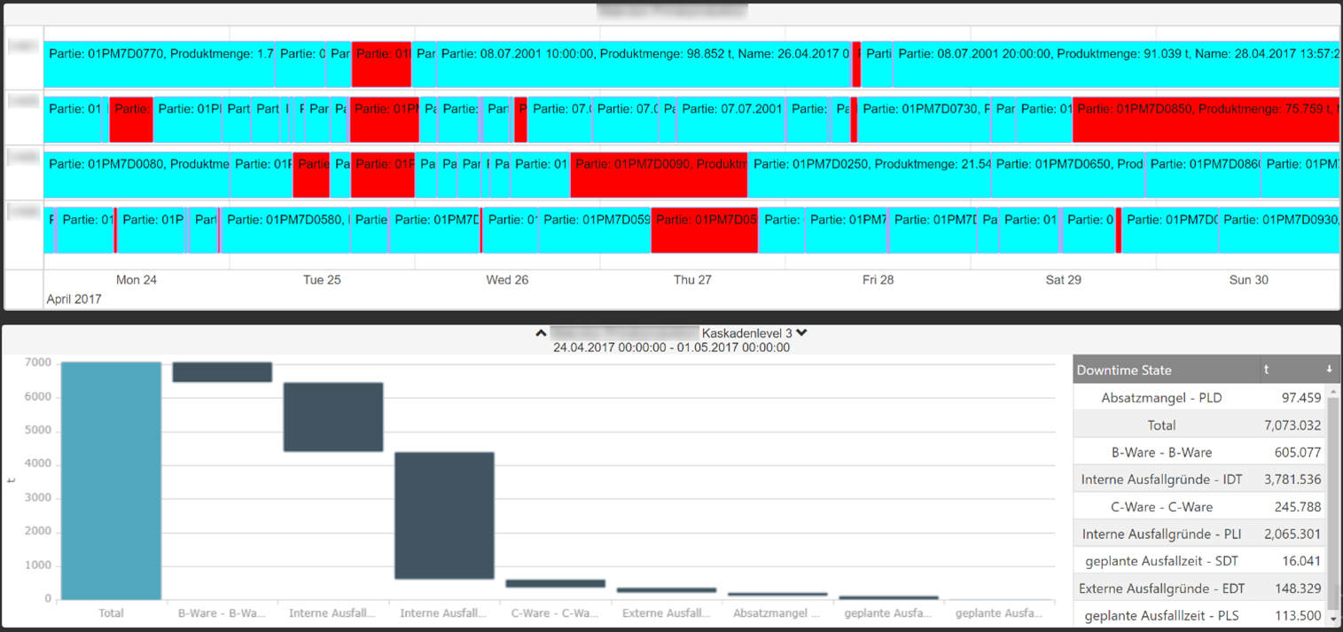 PI Vision Suite- Downtime Management