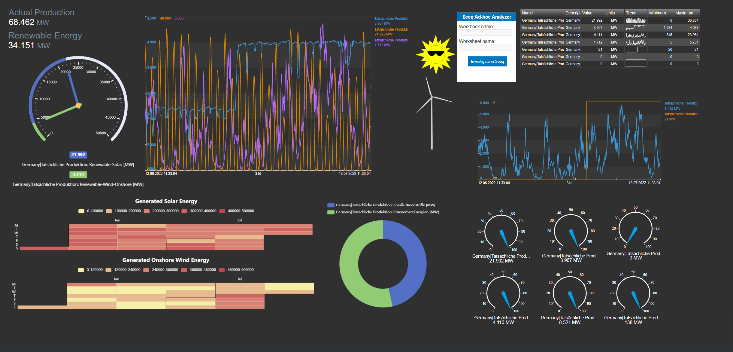 Get the most out of PI Vision - Seeq Analytics in PI Vision - Seeq in ...