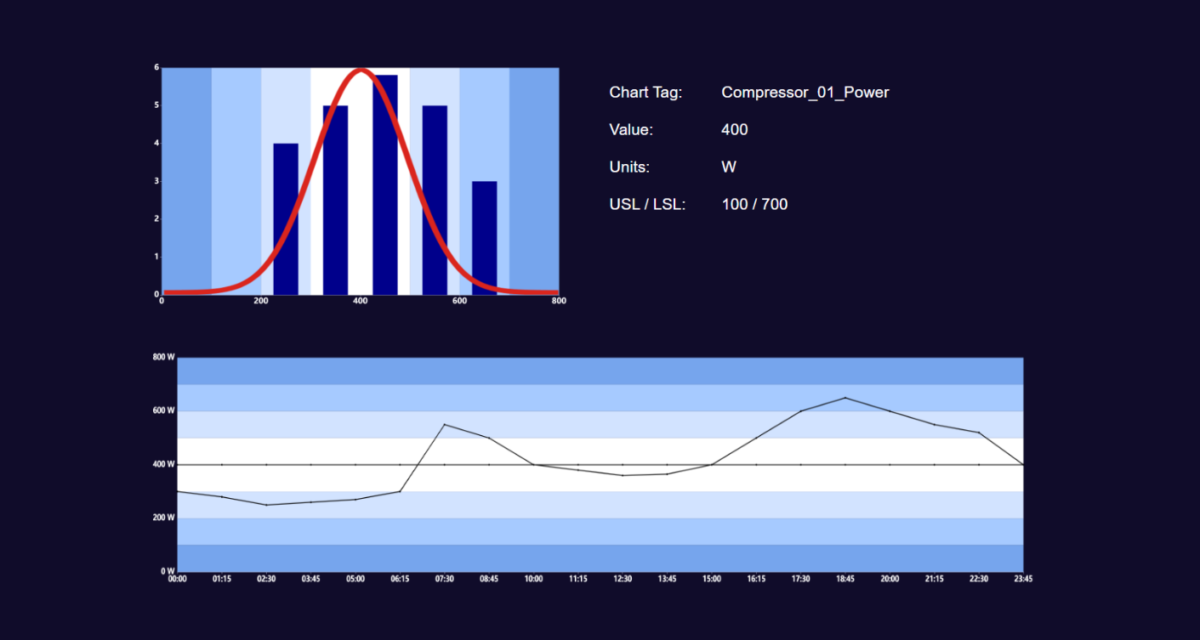 Werusys PI Vision Suite Customized Controls/Symbols at your Conditions