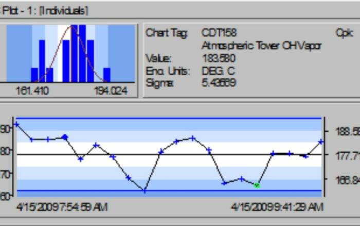 SPC SQC Plot ProcessBook