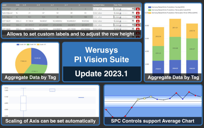 Werusys PI Vision Suite Update 2023_1 Overview